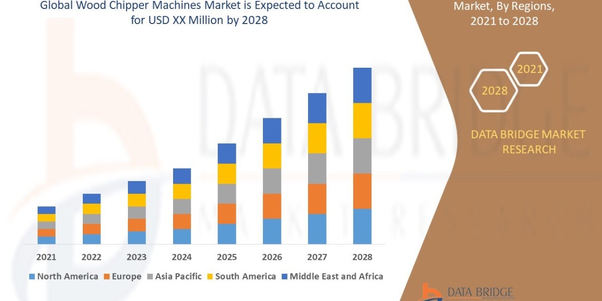 Wood Chipper Machines Market Size, Share, Trends, Key Drivers, Growth Opportunities and Competitive Outlook