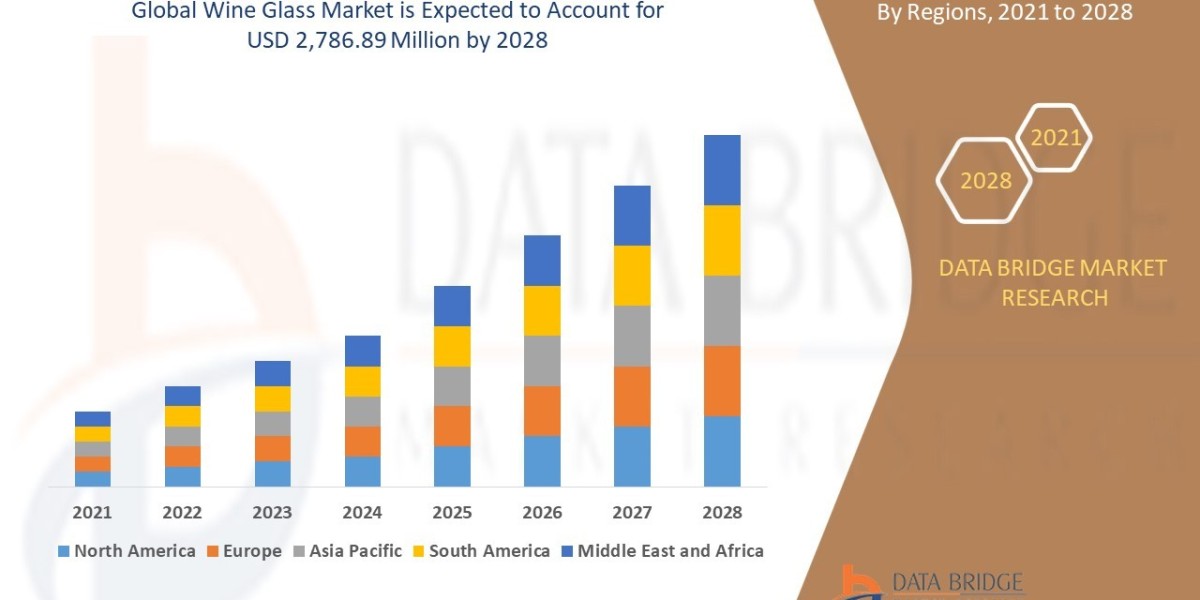 Who’s Winning in the  Wine Glass  Market? Competitive Insights & Forecast