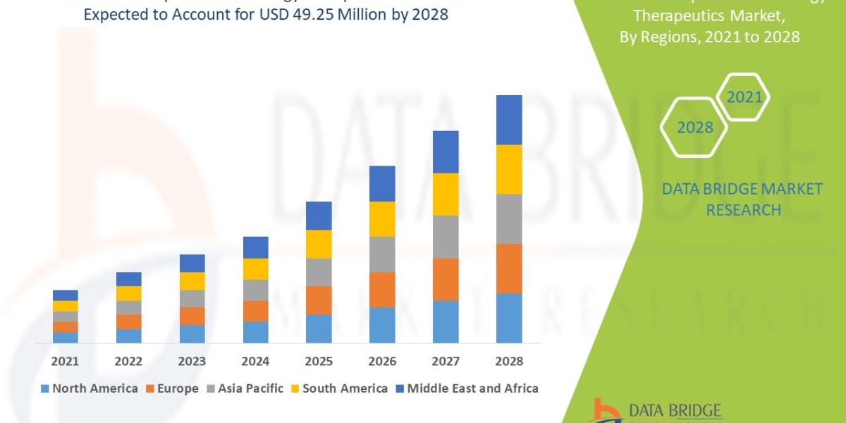 Prescription Dermatology Therapeutics Market Size, Share, Trends, Growth Opportunities, Key Drivers and Competitive Outl