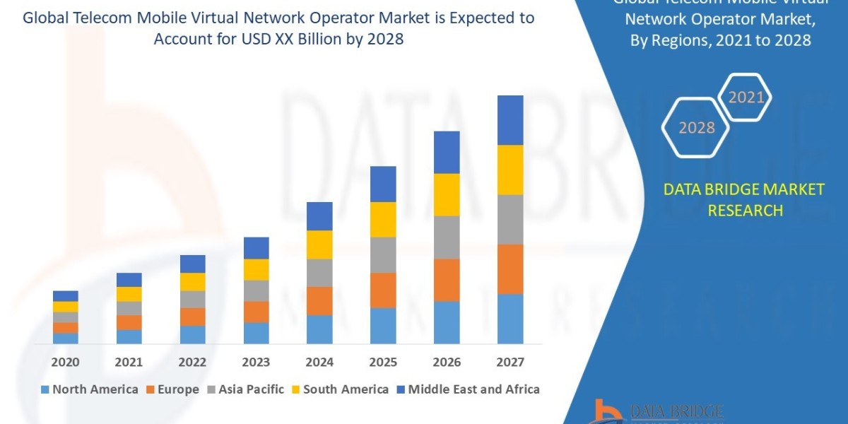 Telecom Mobile Virtual Network Operator Market Size, Share, Trends, Demand, Growth and Competitive Analysis