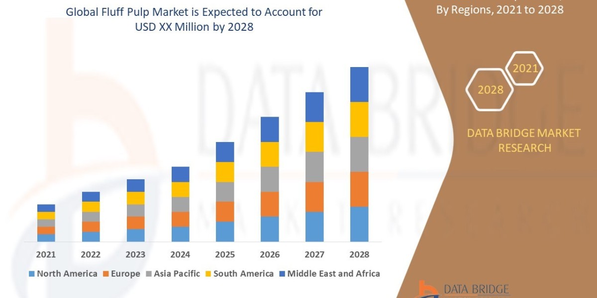 Fluff Pulp Market Size, Share, Trends, Demand, Growth and Competitive Outlook