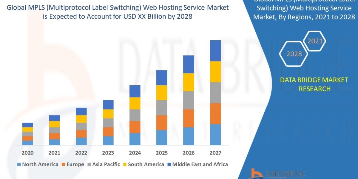 MPLS (Multiprotocol Label Switching) Web Hosting Service Market Size, Share, Trends, Key Drivers, Growth and Opportunity