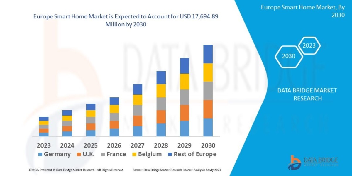 Europe Smart Home Market Size, Share, Trends, Demand, Growth, Challenges and Competitive Outlook