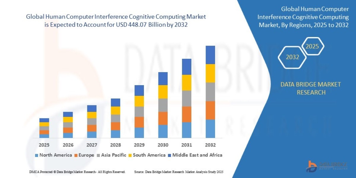Human Computer Interference Cognitive Computing Market Demand: Growth, Share, Value, Scope, and Analysis