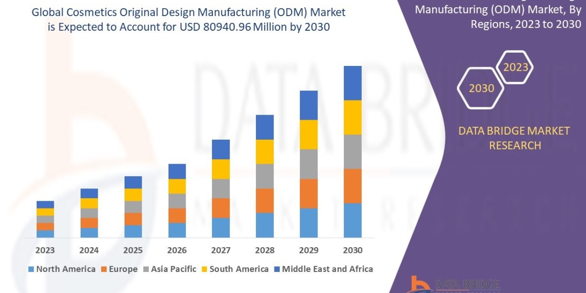 Cosmetics Original Design Manufacturing (ODM) Market Size, Share, Trends, Demand, Growth, Challenges and Competitive Out