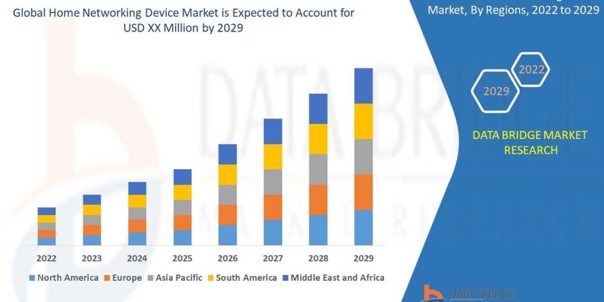 Home Networking Device Market Industry Statistics: Growth, Share, Value, and Trends