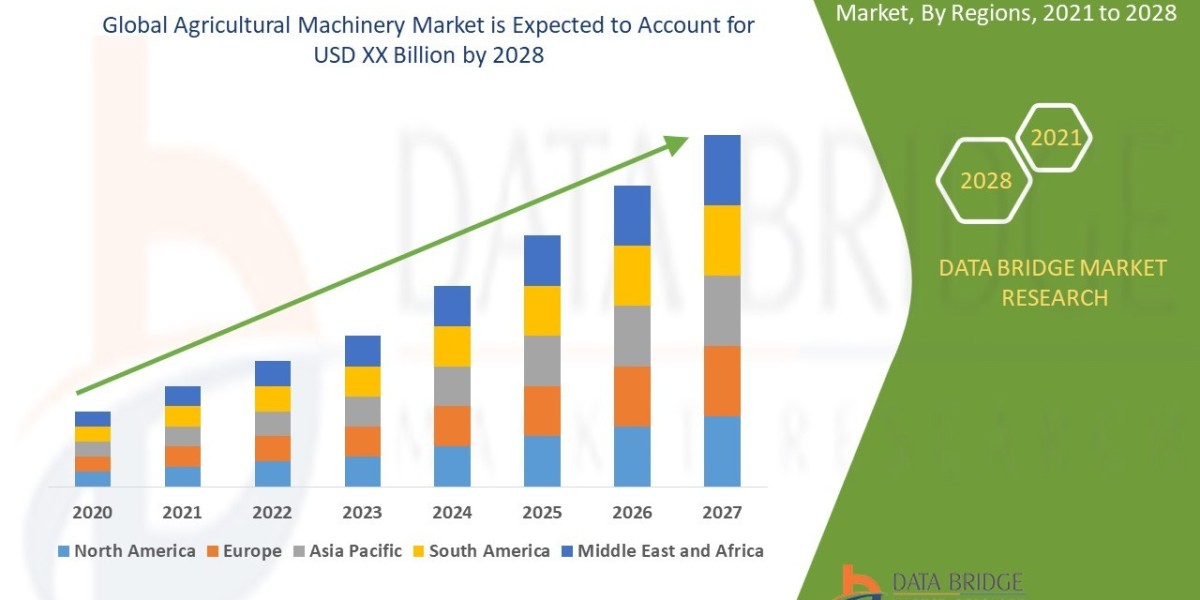 Agricultural Machinery Market Size, Share, Trends, Demand, Growth and Competitive Analysis