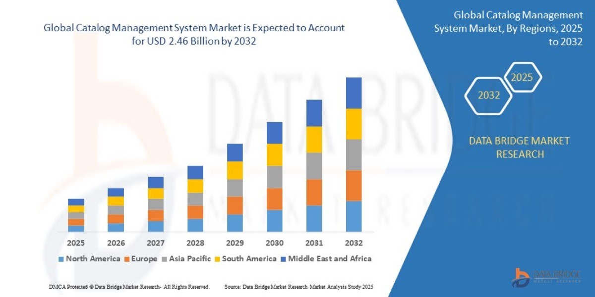 Catalog Management System Market Size: Growth, Share, Value, Trends, and Analysis