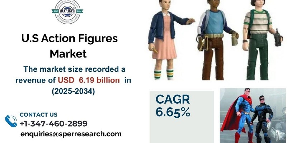 U.S Action Figures Market Growth, Trends, Segment and Forecast 2034