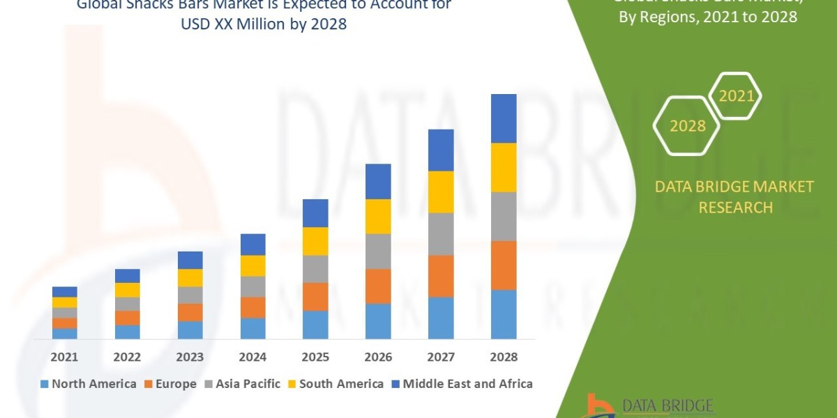 Snacks Bars Market Size, Share, Trends, Key Drivers, Growth Opportunities and Competitive Outlook