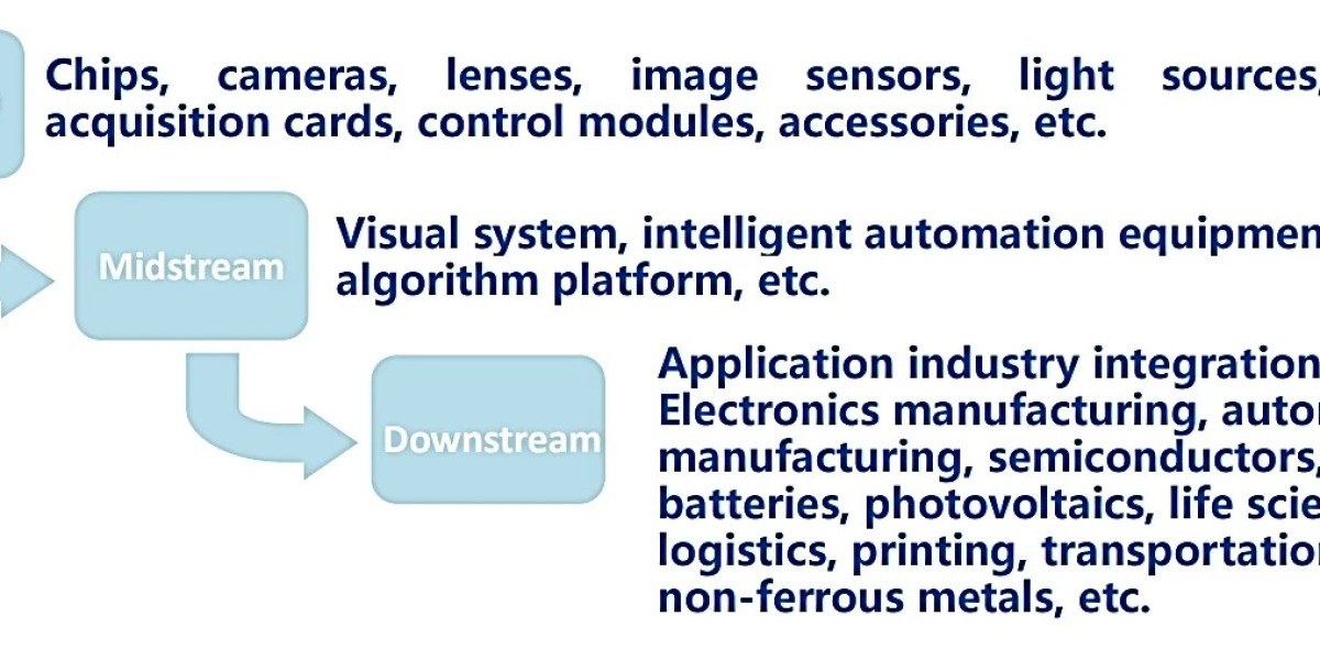 Machine vision industry 2025 analysis: scale, structure and development trend