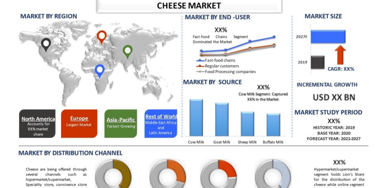 Cheese Market Report, Size, Share, Trends & Analysis 2027
