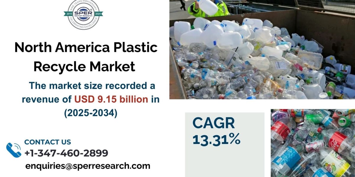 North America Plastic Recycle Market Share, Growth, Trends and Forecast2033