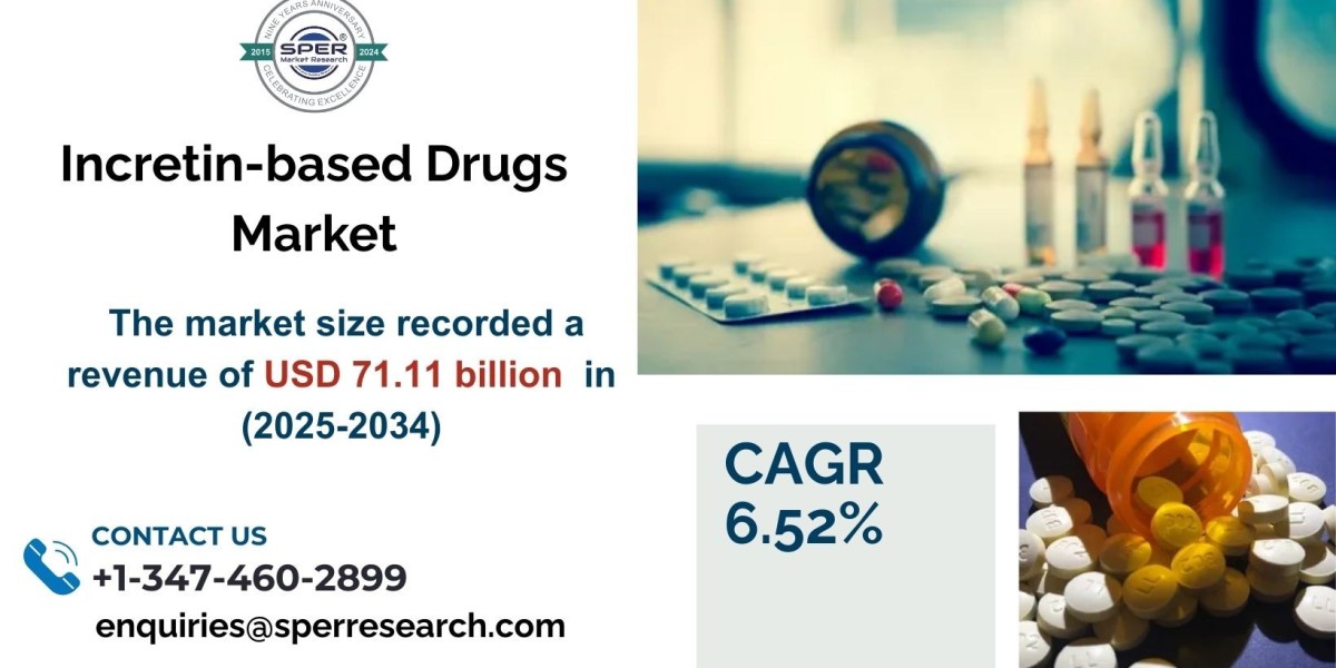 Incretin-based Drugs Market Size, Share, Growth and Analysis 2034