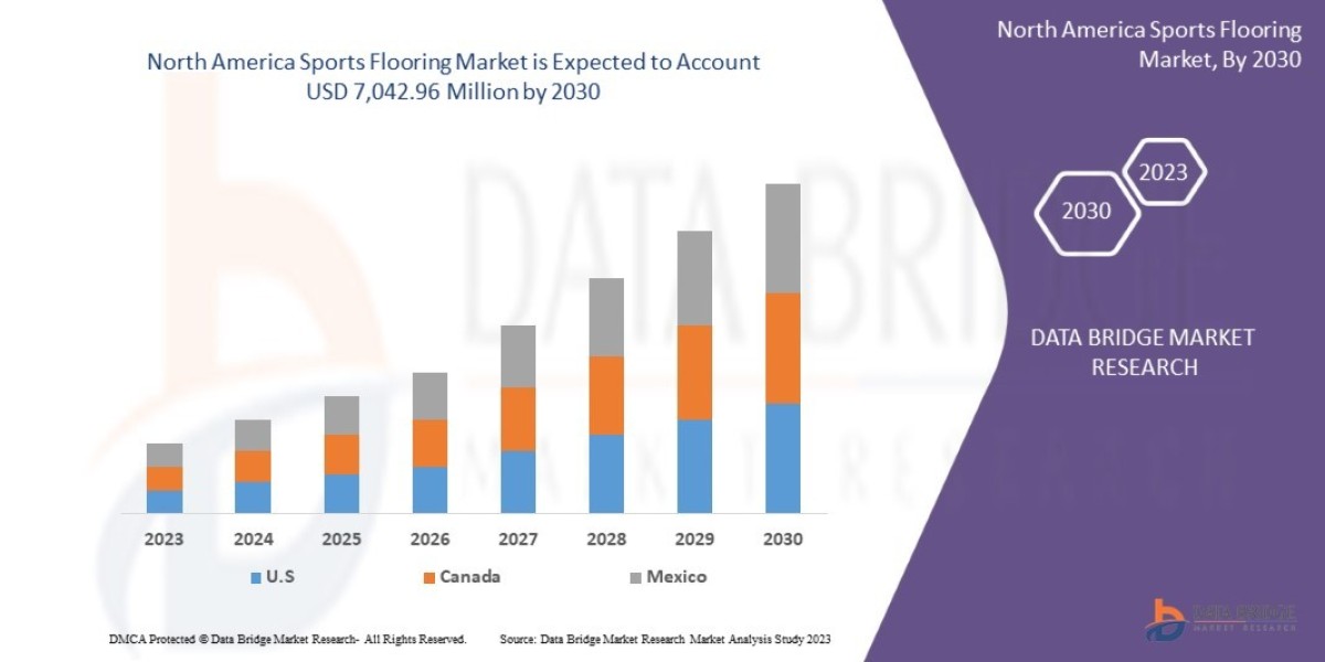 North America Sports Flooring Market: Insights and Competitive Analysis