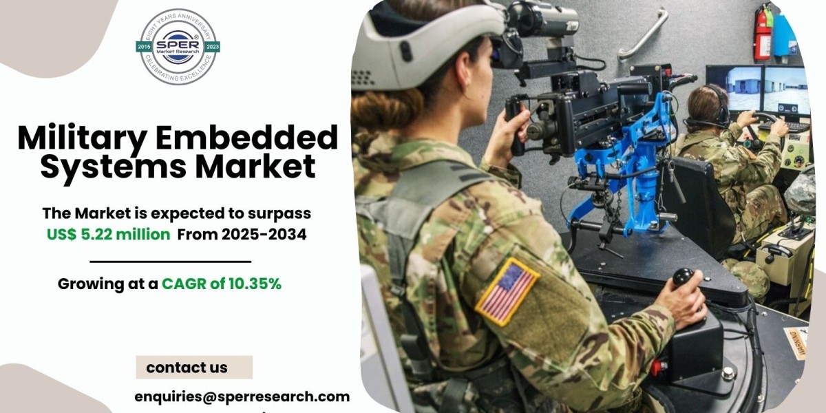 Military Embedded Systems Market Share, Size and Growth 2034