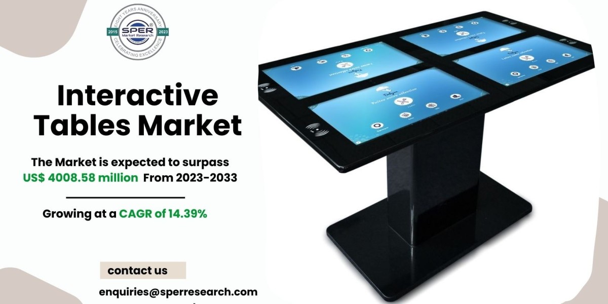 Interactive Tables Market Growth, Size and Analysis 2033