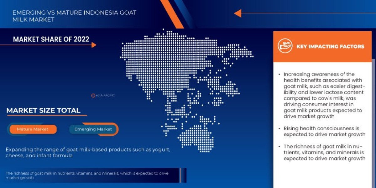 Indonesia Goat Milk Market Demand Driven by Premium Nutrition Trends
