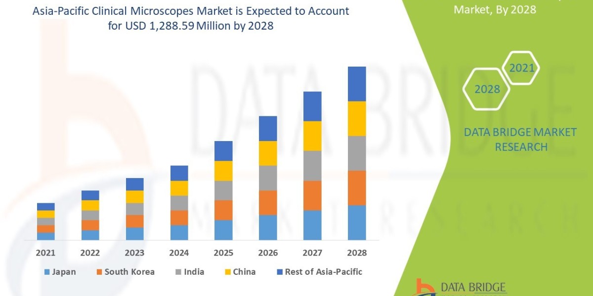 Asia-Pacific Clinical Microscopes Market Insights: Diagnostics Innovation & Trends