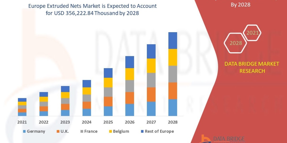 Europe Extruded Nets Market Size, Share, Trends, Demand, Growth, Challenges and Competitive Outlook
