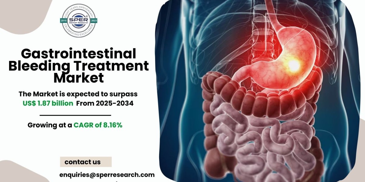 Gastrointestinal Bleeding Treatment Market Share and Analysis 2034