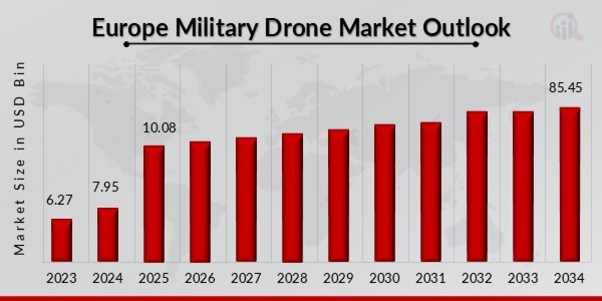 How Europe Is Enhancing Border Security with Military Drones