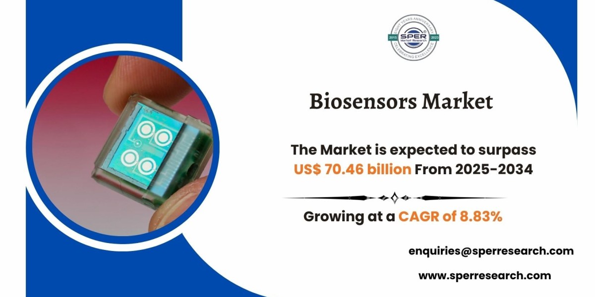 Global Biosensors Market CAGR Value and Future Scope