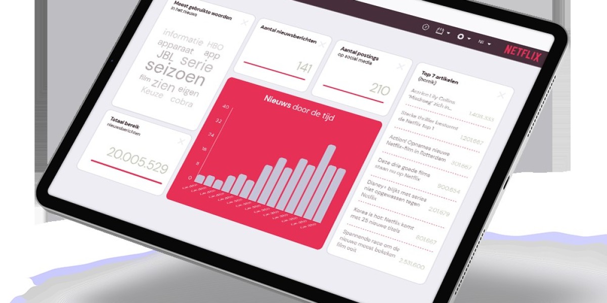 How Media Monitoring Tools Drive Business Success