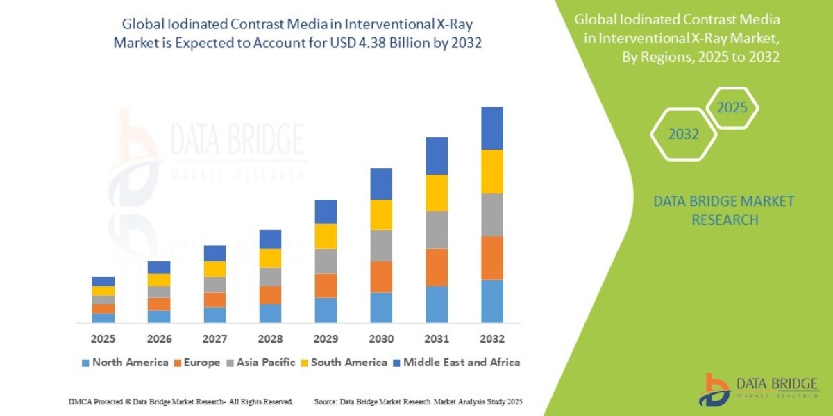 Iodinated Contrast Media in Interventional X-Ray Market Size, Share, Trends, Key Drivers, Growth and Opportunity Analysi