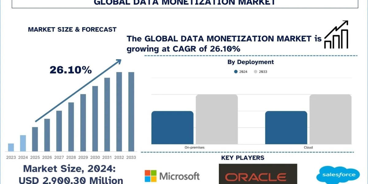 Data Monetization Market Growth, Trends & Forecast Report, 2033 | UnivDatos