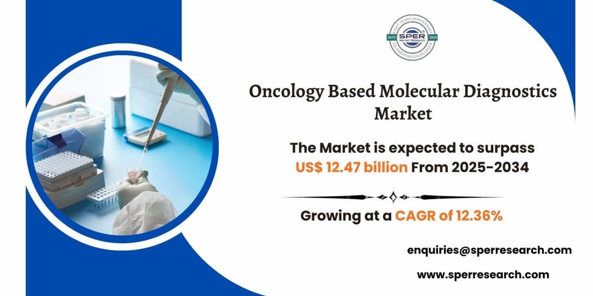 Oncology Based Molecular Diagnostics Market Landscape and Forecast by Region 2034