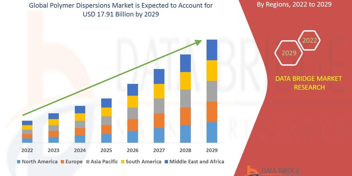 Polymer Dispersions Market: Trends and Growth Opportunities