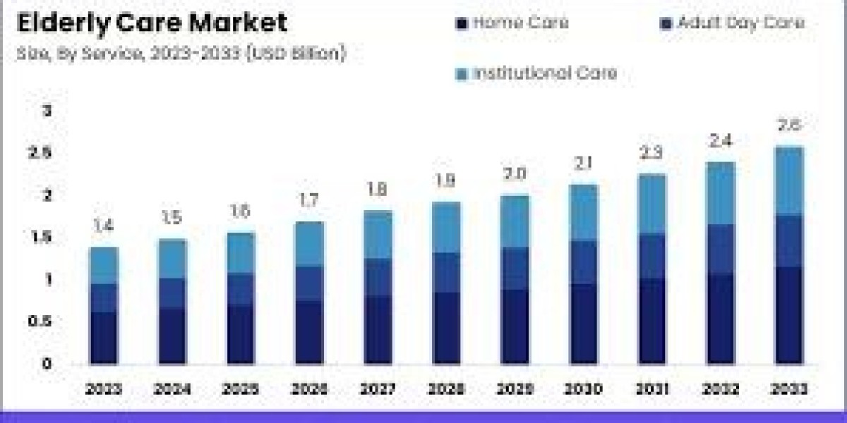 Sri Lanka Elderly Care Market Size, Share, Trends, Key Drivers, Demand and Opportunity Analysis