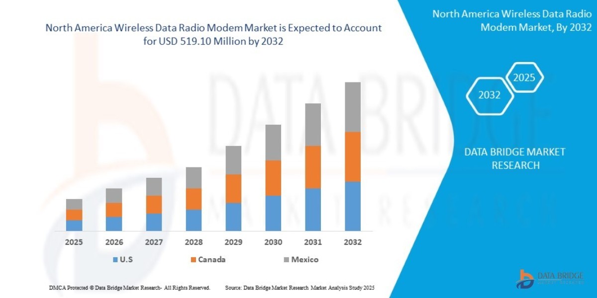 North America Wireless Data Radio Modem Market Size, Share, Trends, Demand, Growth and Competitive Outlook