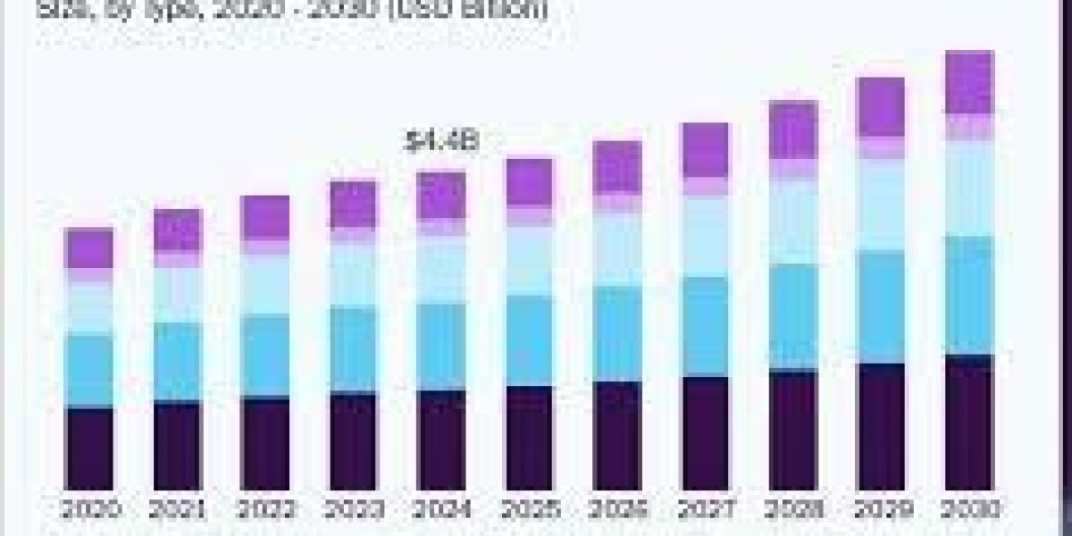 U.S, Central America, South America, Europe, and Asia Flue Gas Analyzer Market Size, Share, Trends, Demand, Growth, Chal