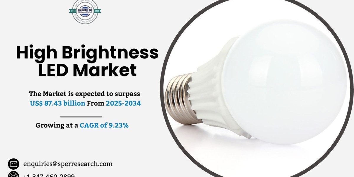 High Brightness LED Market Share, Growth and Forecast 2034