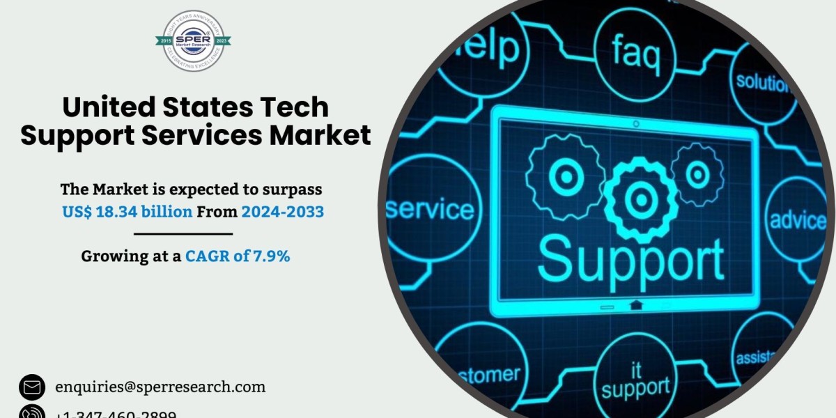 United States Tech Support Services Market Share and Growth 2034