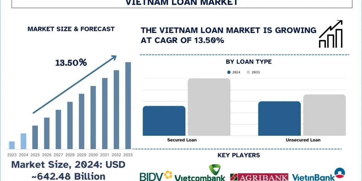 Vietnam Loan Market Size, Share, Trends & Research Report, 2033 | UnivDatos