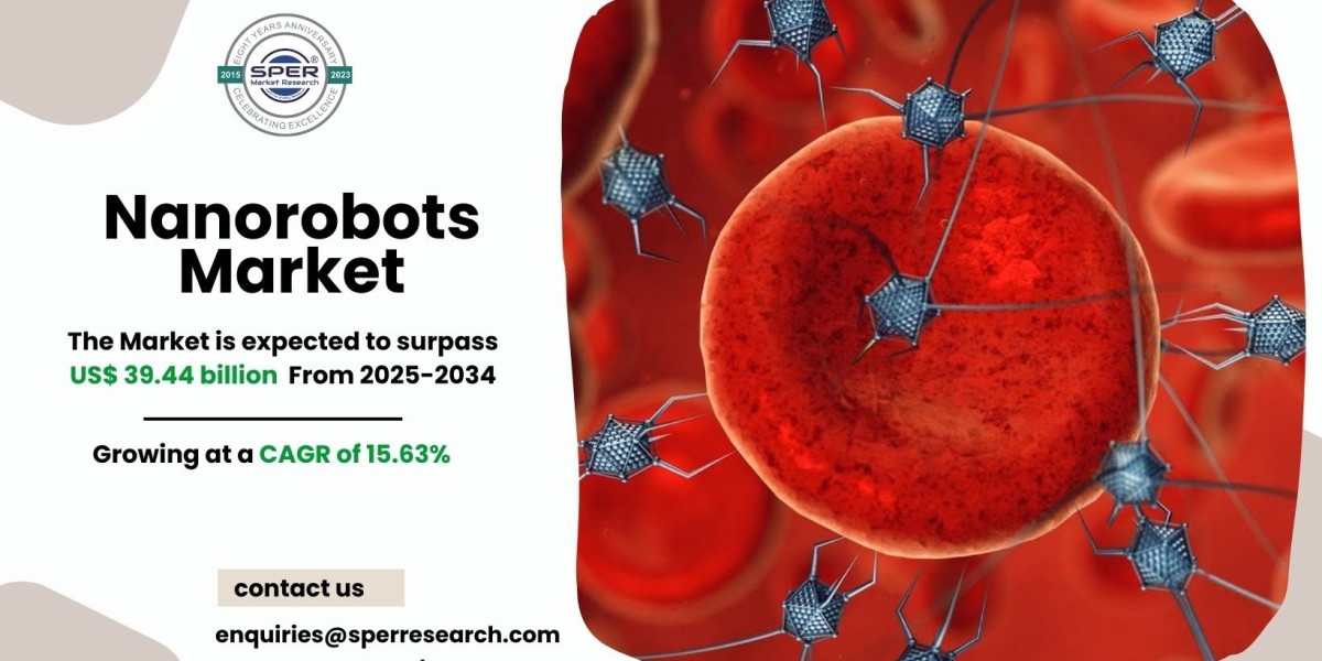 Nanorobots Market Trends, Growth and Forecast 2034