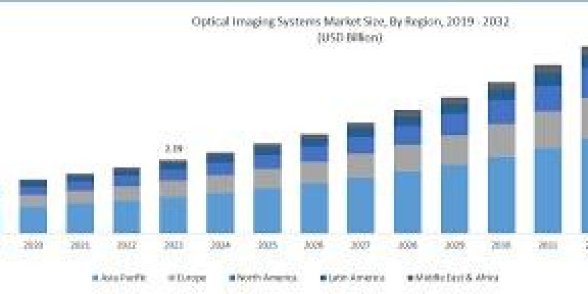 Optical Imaging Market Size, Share, Trends, Key Drivers, Growth Opportunities and Competitive Outlook