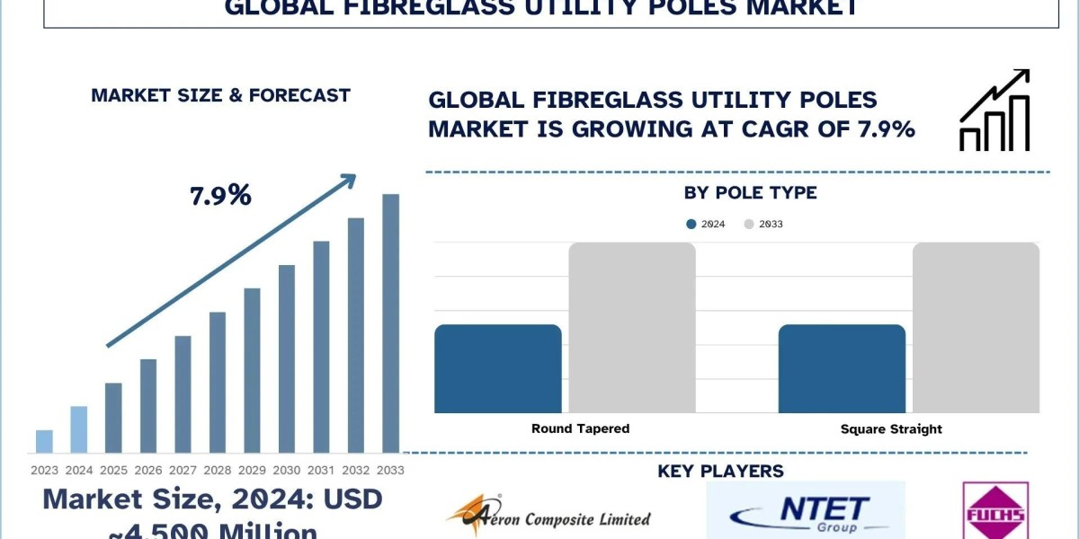 Fibreglass Utility Poles Market Growth, Trends & Forecast Report, 2033 | UnivDatos