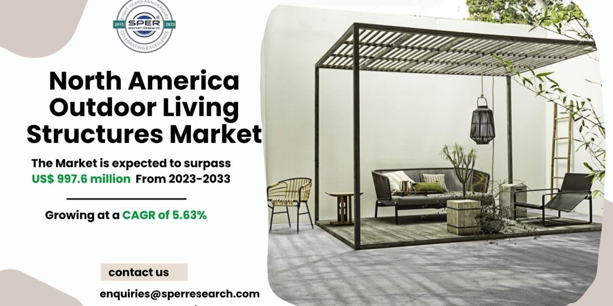 North America Outdoor Living Structures Market Share Analysis 2034