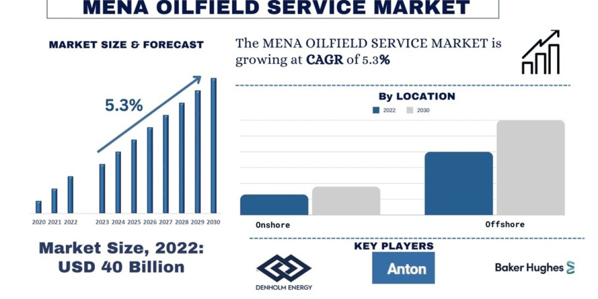 MENA oilfield service Market Growth, Analysis, Trends, Share and Forecast to 2030