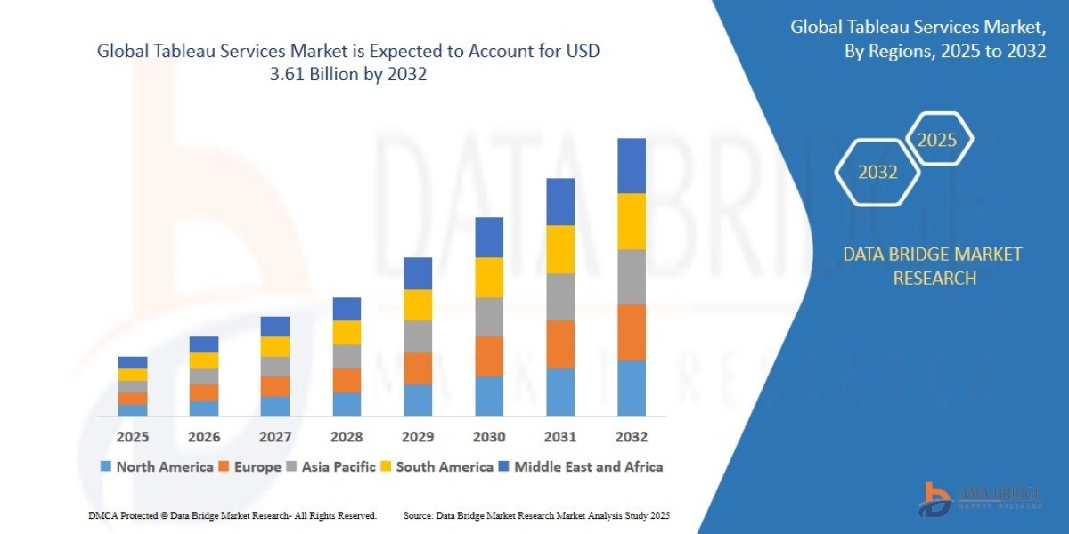 Tableau Services Market Size, Share, Trends, Key Drivers, Growth Opportunities and Competitive Outlook
