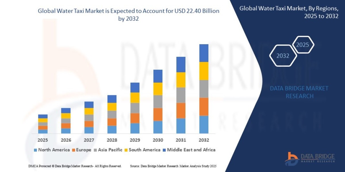Water Taxi Market Size, Share, Trends, Demand, Growth, Challenges and Competitive Outlook
