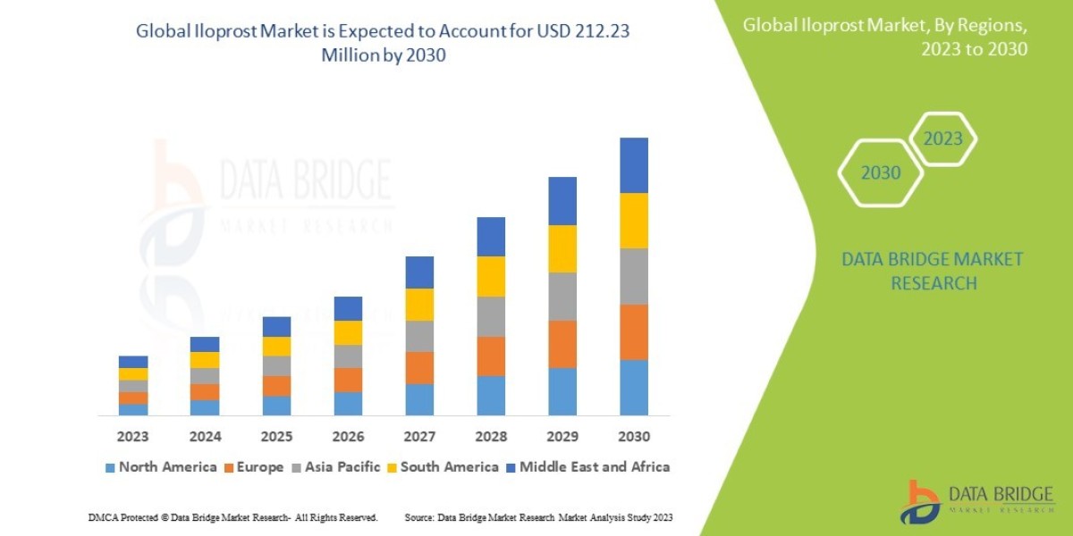 Iloprost Market: Trends and Growth Opportunities