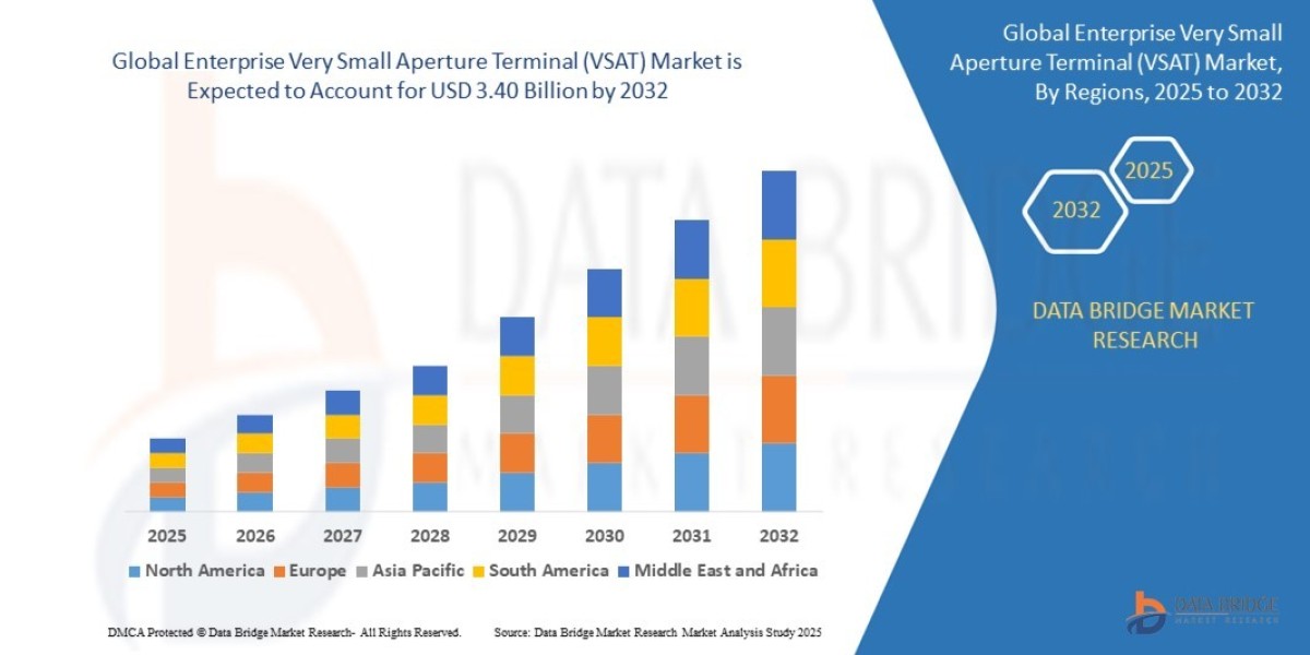 Enterprise Very Small Aperture Terminal (VSAT) Market Size, Share, Trends, Demand, Growth, Challenges and Competitive Ou