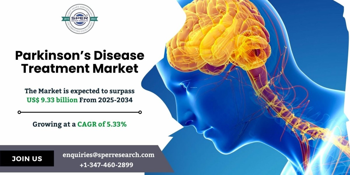 Parkinson’s Disease Treatment Market Share and Analysis 2034