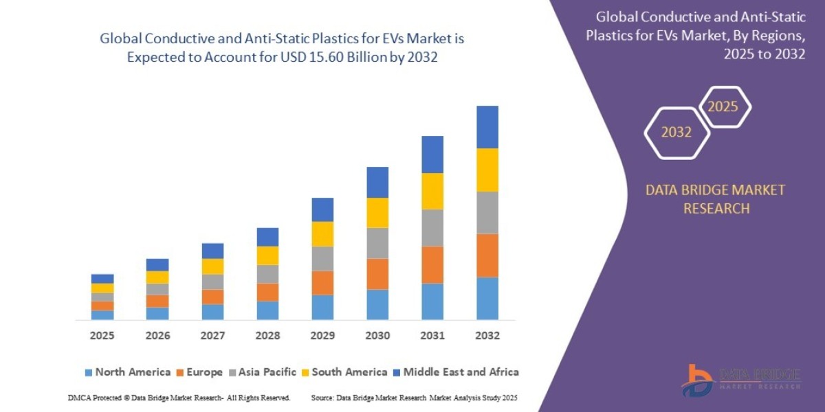 Saudi Arabia Nuts Market Growth and Future Trends