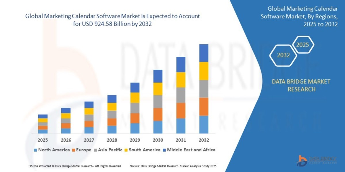Marketing Calendar Software Market Industry Statistics: Growth, Share, Value, Insights, and Trends